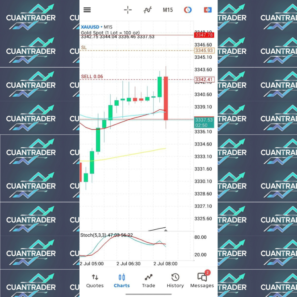 testimoni trading cuantrader